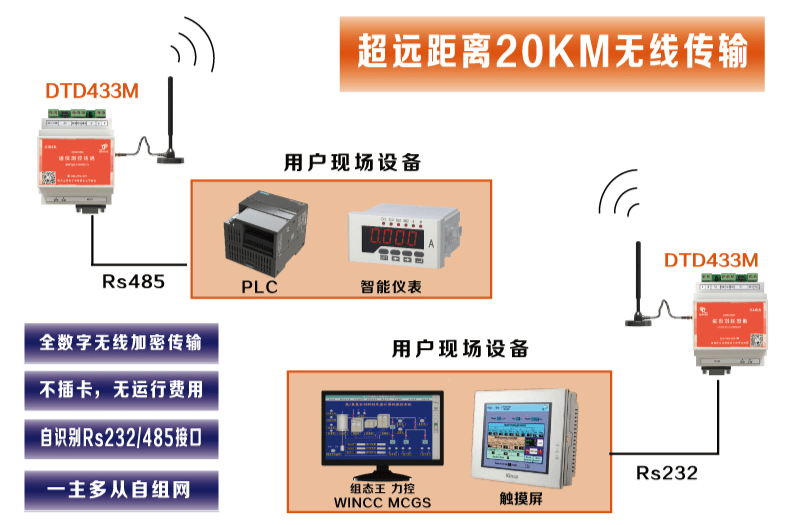 RS485无线通讯模块工作原理及应用场景