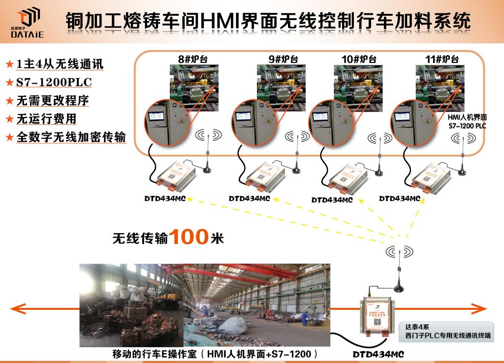 RS485无线通讯模块工作原理及应用场景