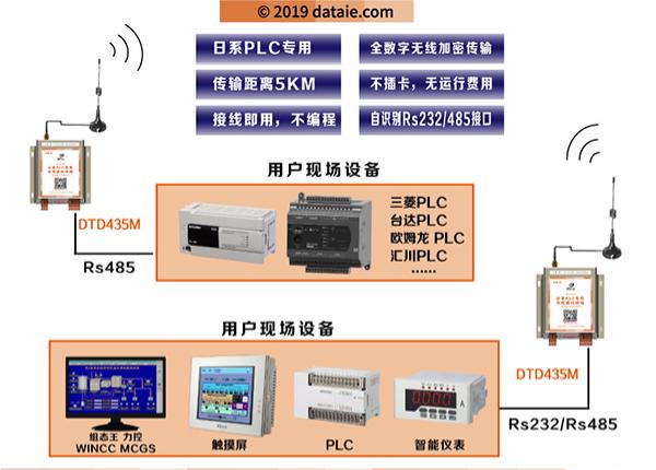 RS485无线通讯模块工作原理及应用场景