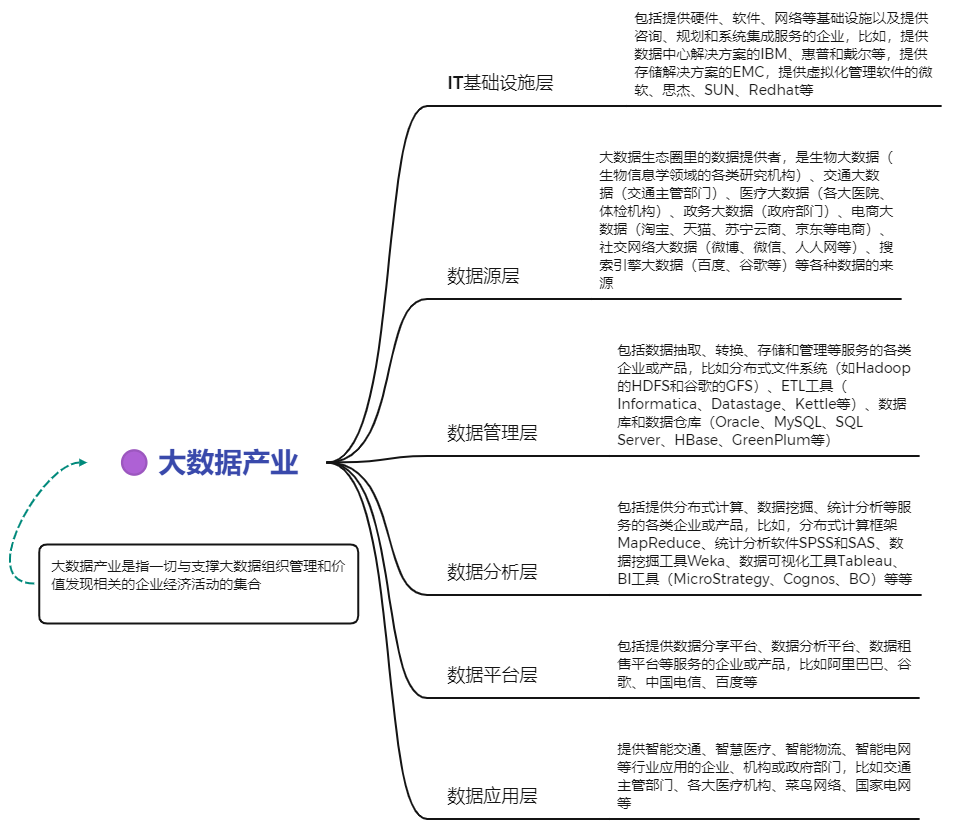 深入浅出学大数据（一）大数据发展历程及大数据的简单介绍