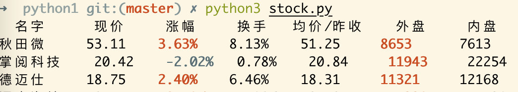 用python 抓取股票,看盘