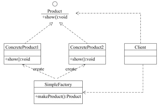 Spring Boot开发入门及Java软件设计模式的学习