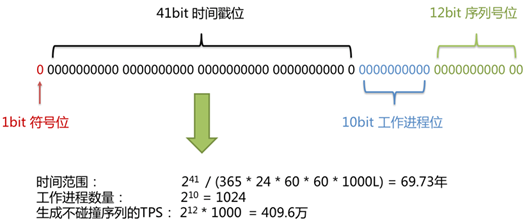 软件架构-解密电商系统-交易分库分表