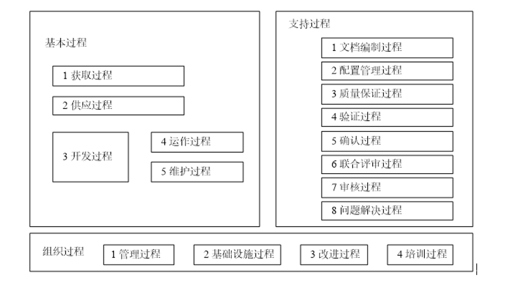 软件设计师——四、软件工程