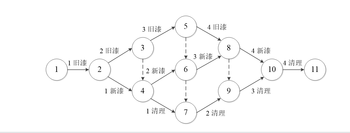 软件设计师——四、软件工程