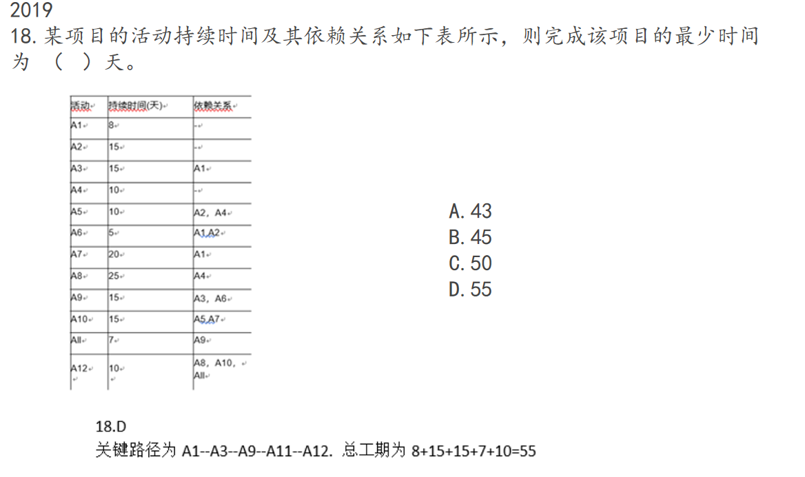 软件设计师——四、软件工程