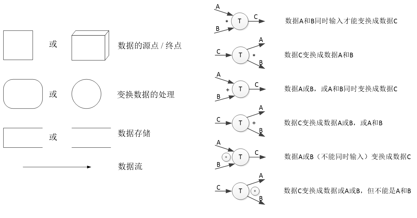 软件设计师——四、软件工程