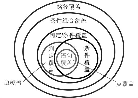 软件设计师——四、软件工程