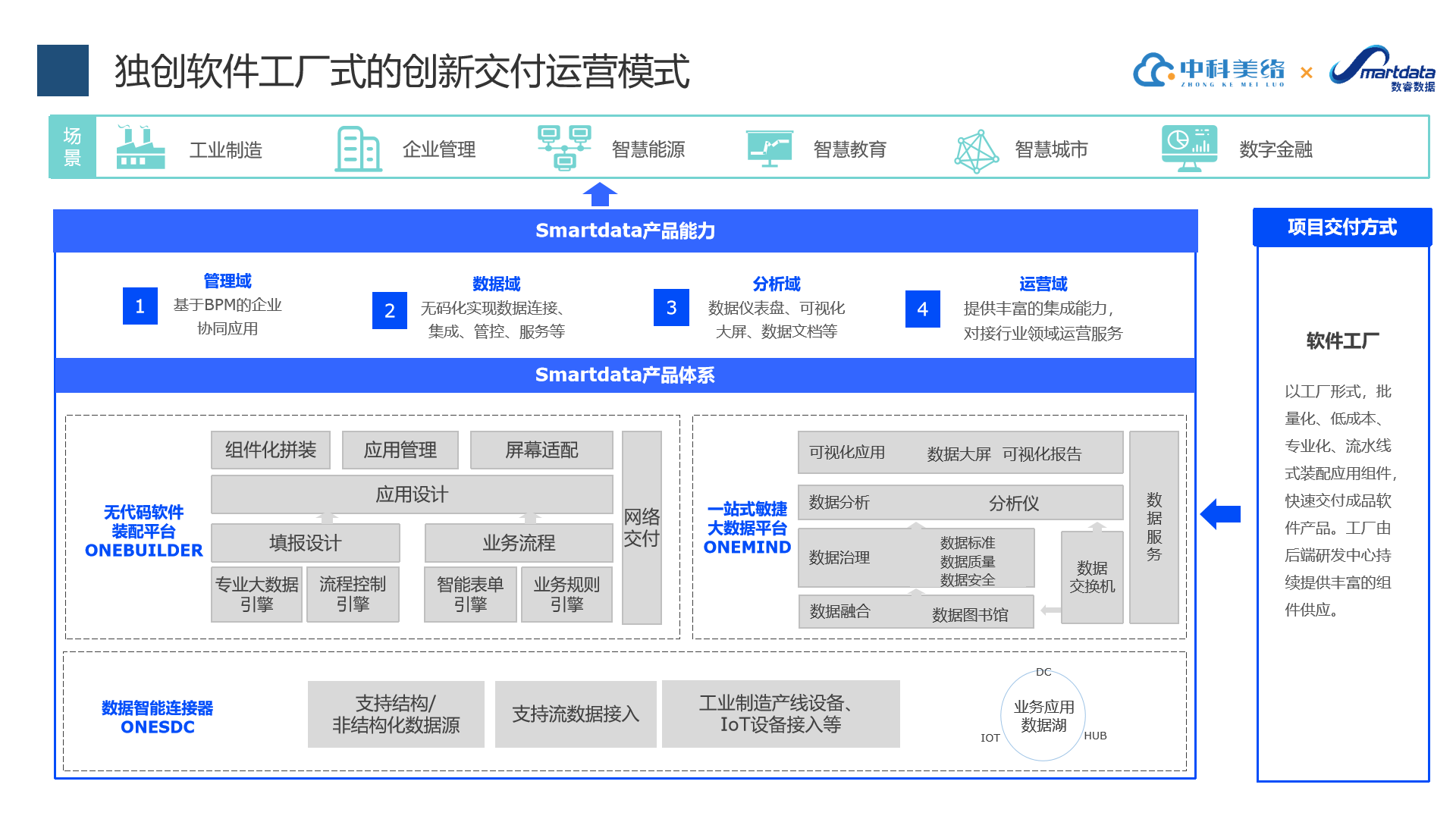 中科美络：企业级无代码助力软件企业转型经验分享