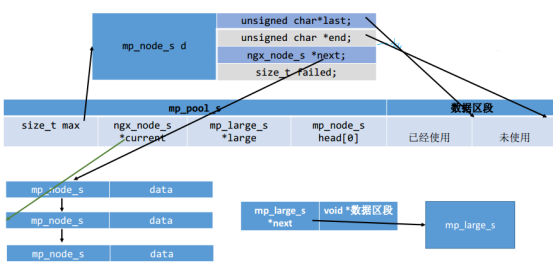 C++内存池设计