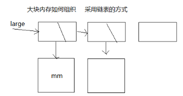 C++内存池设计