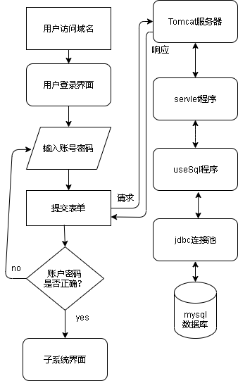 书城项目 软件可行性分析报告