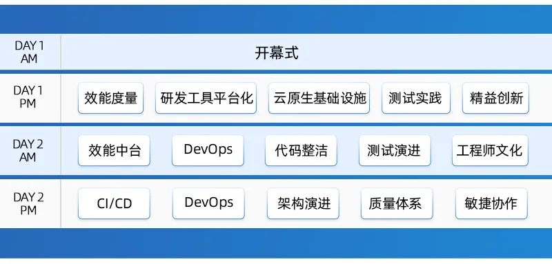 提升10倍研发效能没那么难，看BAT、Google的最新实践？