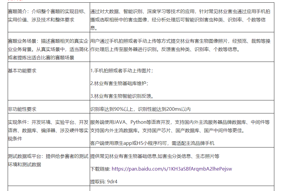 大二下半学期的软件杯比赛