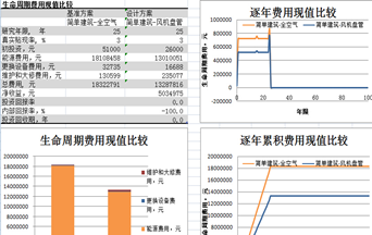 华电源建筑能耗分析软件