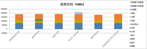 华电源建筑能耗分析软件