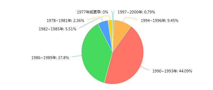 软件测试行业前景,人才稀缺