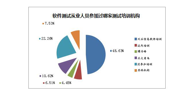 软件测试行业前景,人才稀缺