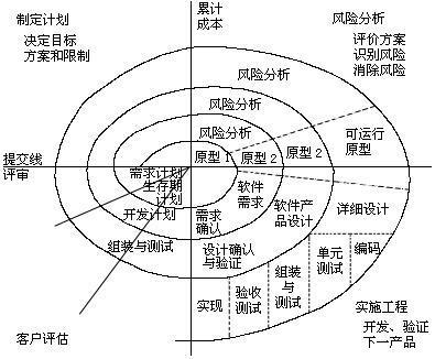 软件测试复习整理