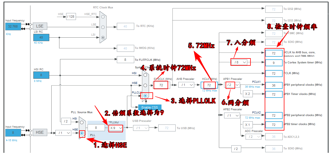 3.基础实验-实验01-点亮一个LED灯