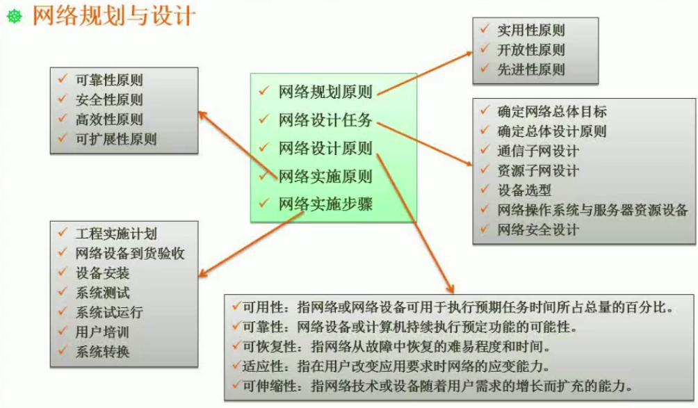 【软件设计师自学笔记】计算机网络