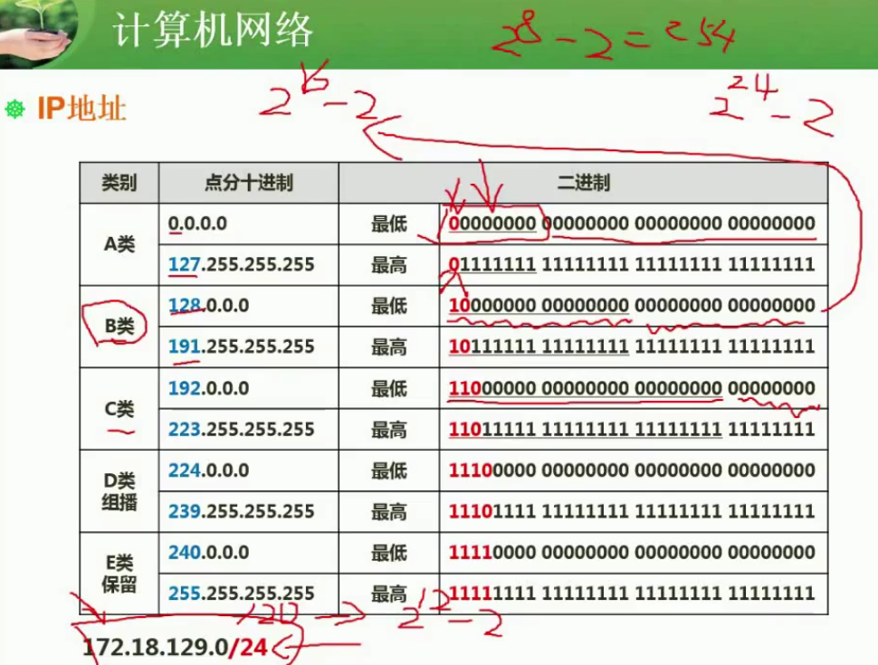 【软件设计师自学笔记】计算机网络