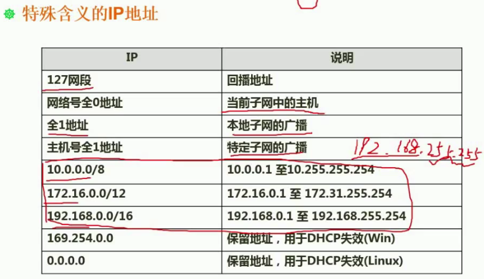 【软件设计师自学笔记】计算机网络