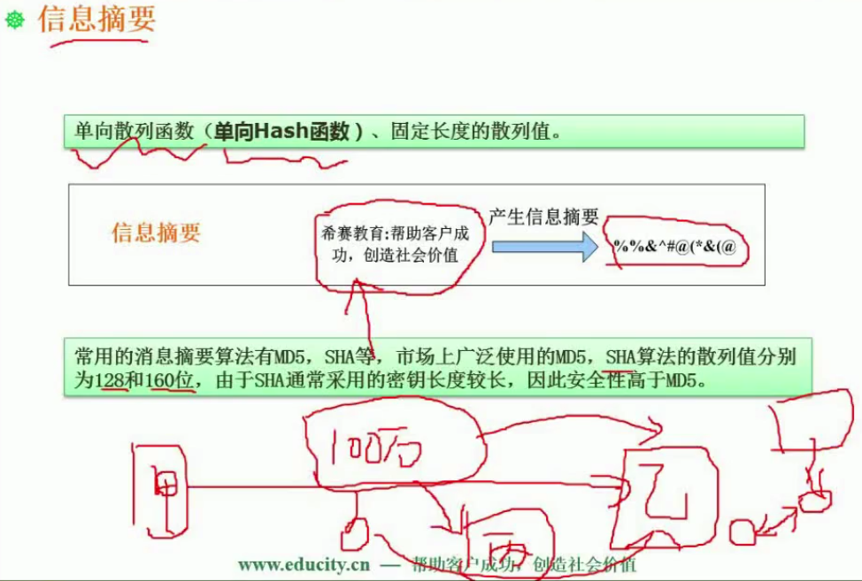 【软件设计师自学笔记】计算机网络