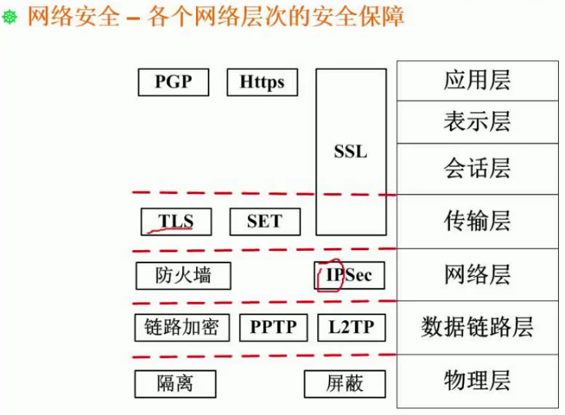 【软件设计师自学笔记】计算机网络