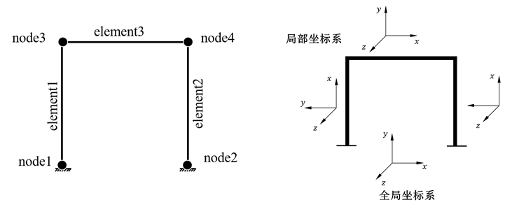 【JY】基于OpenSees和SAP2000静力动力计算案例分析