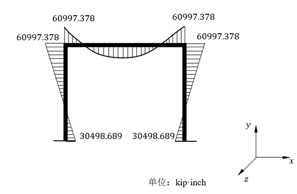 【JY】基于OpenSees和SAP2000静力动力计算案例分析