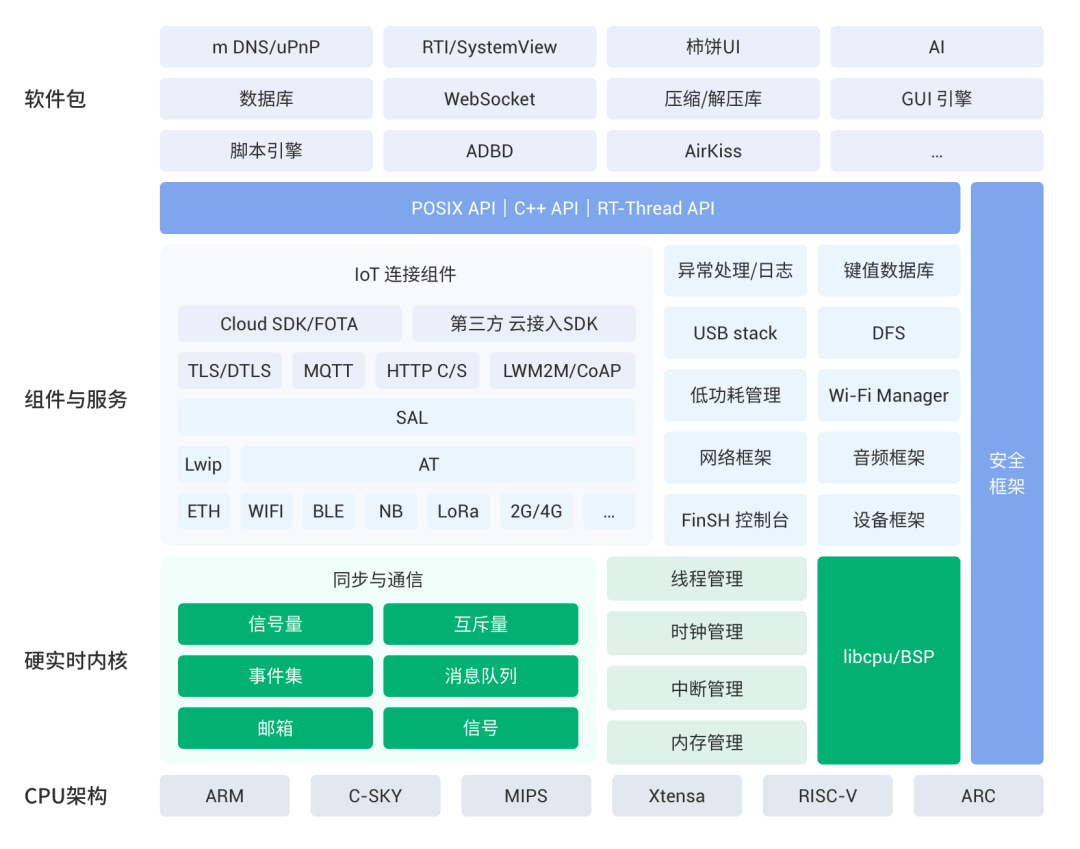 EMQ 映云科技与 RT-Thread 共建产业物联网平台~