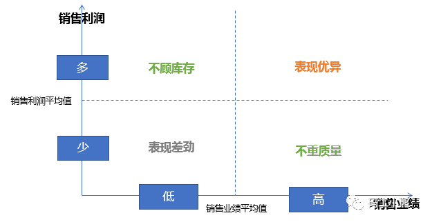 九大数据分析方法：矩阵分析法