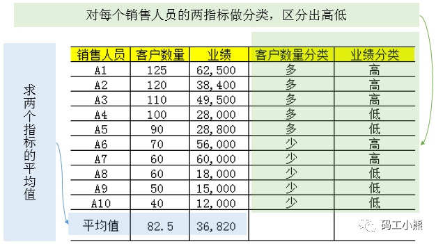 九大数据分析方法：矩阵分析法