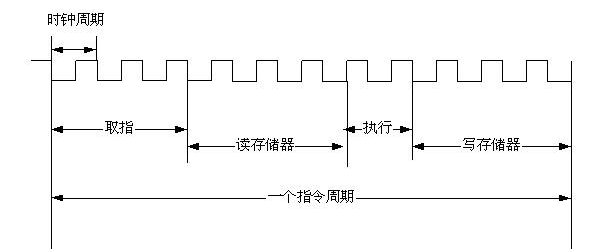 软件评测师——计算机基础