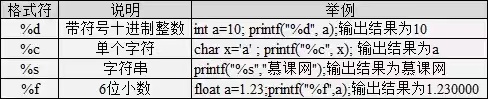 深夜更新，C语言笔记整理