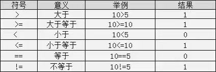 深夜更新，C语言笔记整理