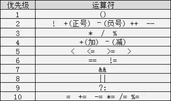 深夜更新，C语言笔记整理