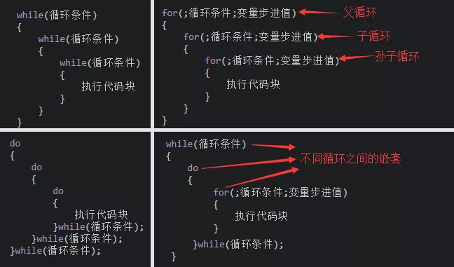 深夜更新，C语言笔记整理