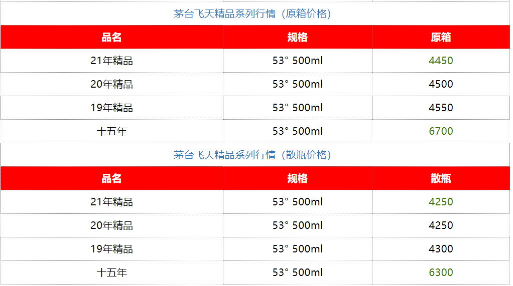 知名啤酒百威布局NFT，试图揭开“蓄谋已久”的上链面纱？