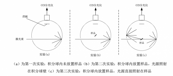 光致发光量子效率(PLQY)计算软件