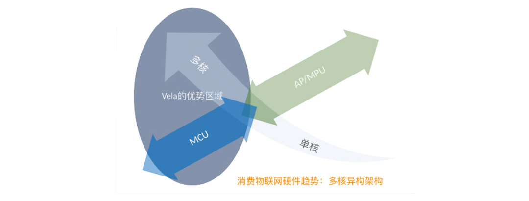 拥抱开源 | Xiaomi Vela团队成果连连，喜讯不断