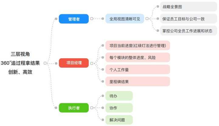 作为职场过来人，推荐10个可以提高工作效率的办公软件