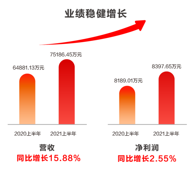 远光软件发布2021半年报：科技赋能业务发展，创新驱动成效显著