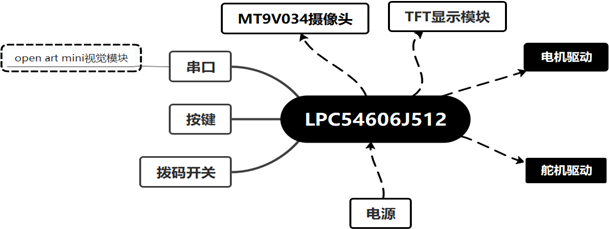 ▲ 图2.1系统总体框架