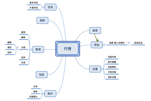 5. 软件测试常用工具介绍