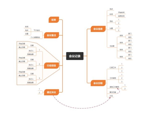 职场人士都在用的15款办公软件，有你用过的吗？