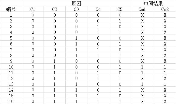 软件测试互相学习，更上一层楼