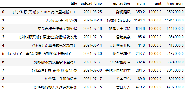 小伙用Python爬取3000条B站视频，发现刘华强买瓜是这么火起来的！