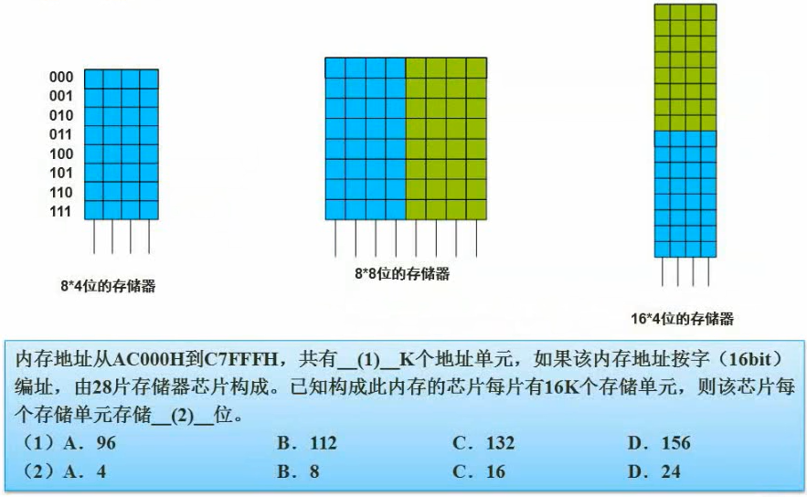 软件设计师